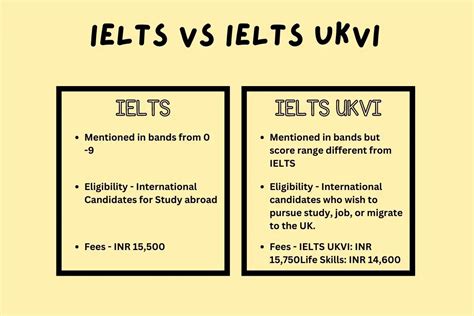 ielts for ukvi|IELTS .